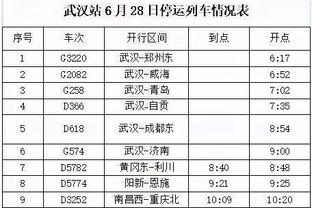 队长续约！官方：阿森纳与厄德高续下长约，据悉签约至2028年